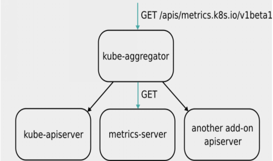 kubernetes：资源监控（metrics-server部署、dashboard部署）_metrics-server unknown-CSDN博客 image.