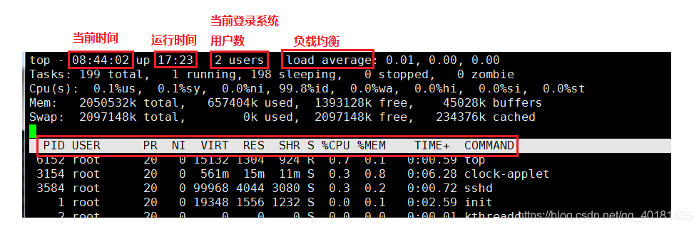 我,【Linux】,一个你离不开的操作系统开发工具qq40181435的博客-