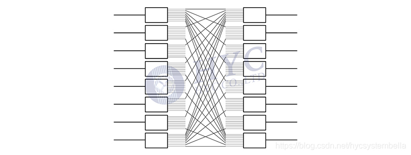 图2. 以16个1×8端口光开关构建8×8端口OXC