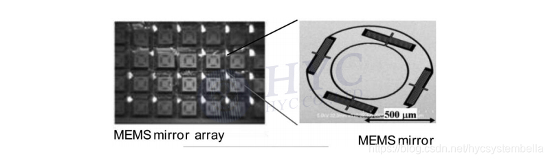 图11. NTT实验室开发的3D MEMS OXC样机照片