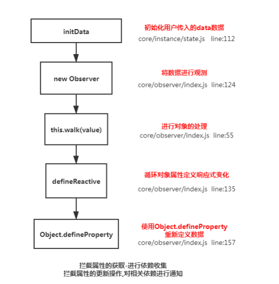 2020大厂前端面试之vue专题（一）javascriptqq40665861的博客-