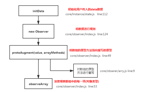 2020大厂前端面试之vue专题（一）javascriptqq40665861的博客-