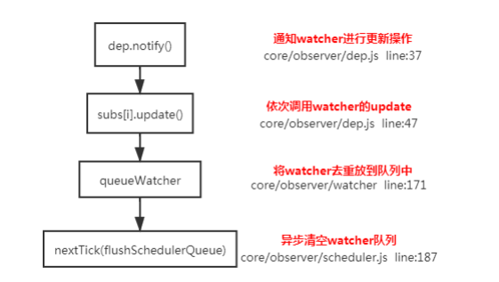 2020大厂前端面试之vue专题（一）javascriptqq40665861的博客-