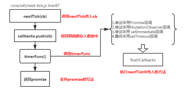 2020大厂前端面试之vue专题（一）javascriptqq40665861的博客-