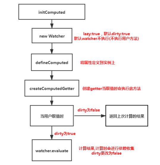 2020大厂前端面试之vue专题（一）javascriptqq40665861的博客-