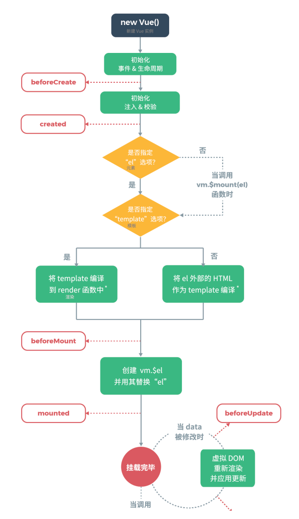 2020大厂前端面试之vue专题（一）javascriptqq40665861的博客-