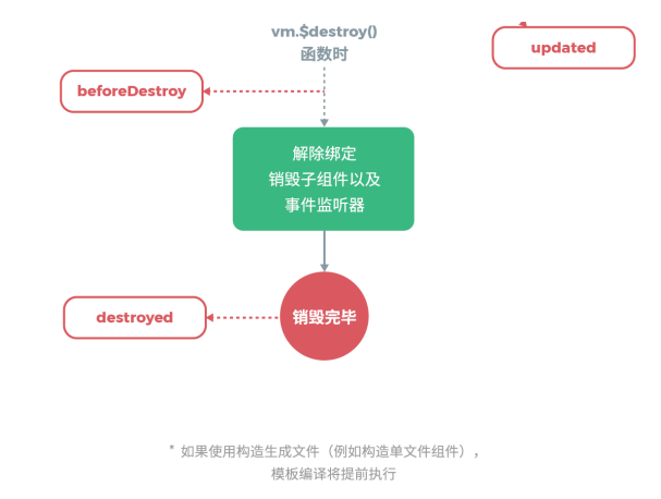 2020大厂前端面试之vue专题（一）javascriptqq40665861的博客-