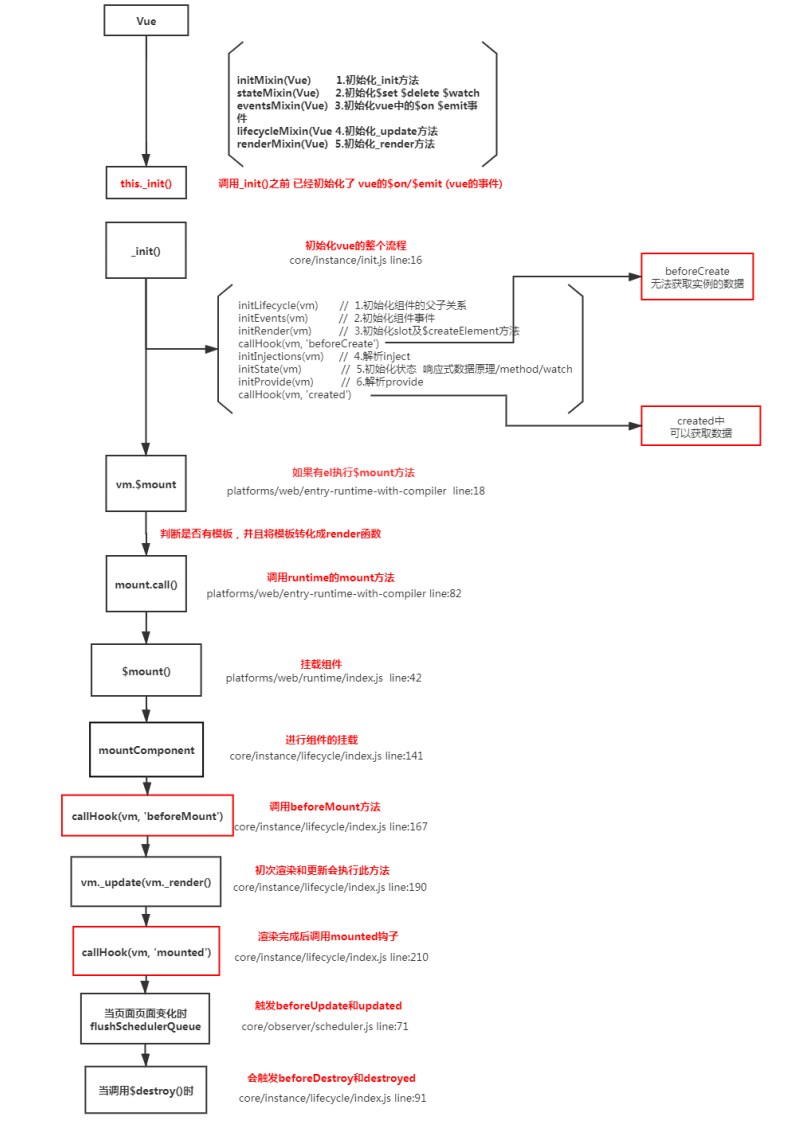 2020大厂前端面试之vue专题（一）javascriptqq40665861的博客-