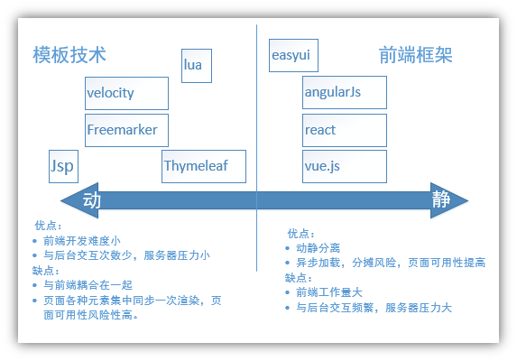 Thymeleaf angularjs hot sale