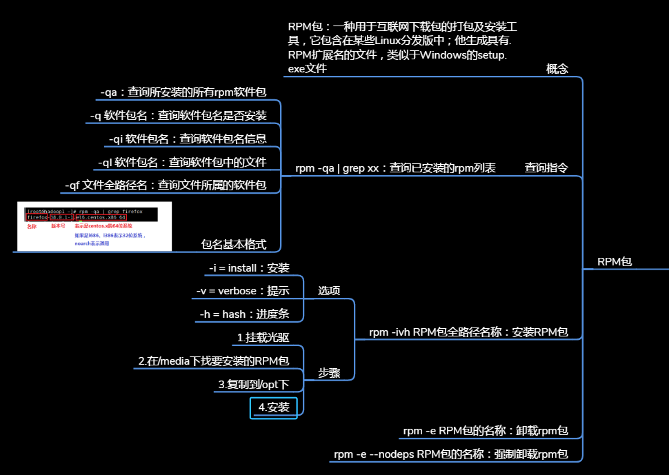 我，【Linux】，一个你离不开的操作系统开发工具qq40181435的博客-