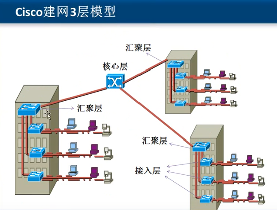 计算机网络【五】广播通信+以太网