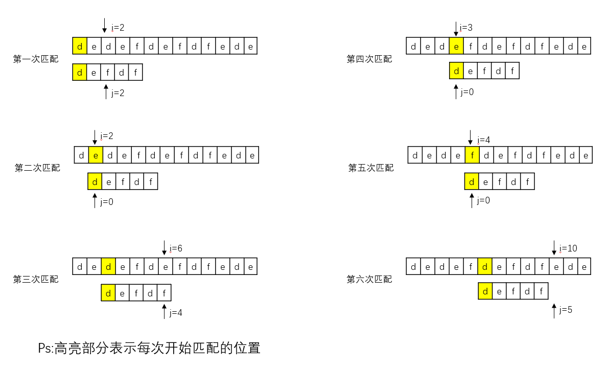 字符串匹配之KMP算法(Python)pythonachen0511的博客-