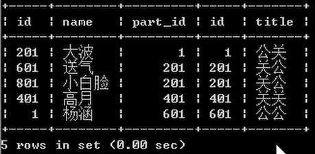 MySQL从0到1基础部分必须记牢