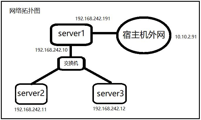 linux常用服务器搭建运维Heartrending的博客-