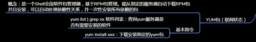 我，【Linux】，一个你离不开的操作系统开发工具qq40181435的博客-