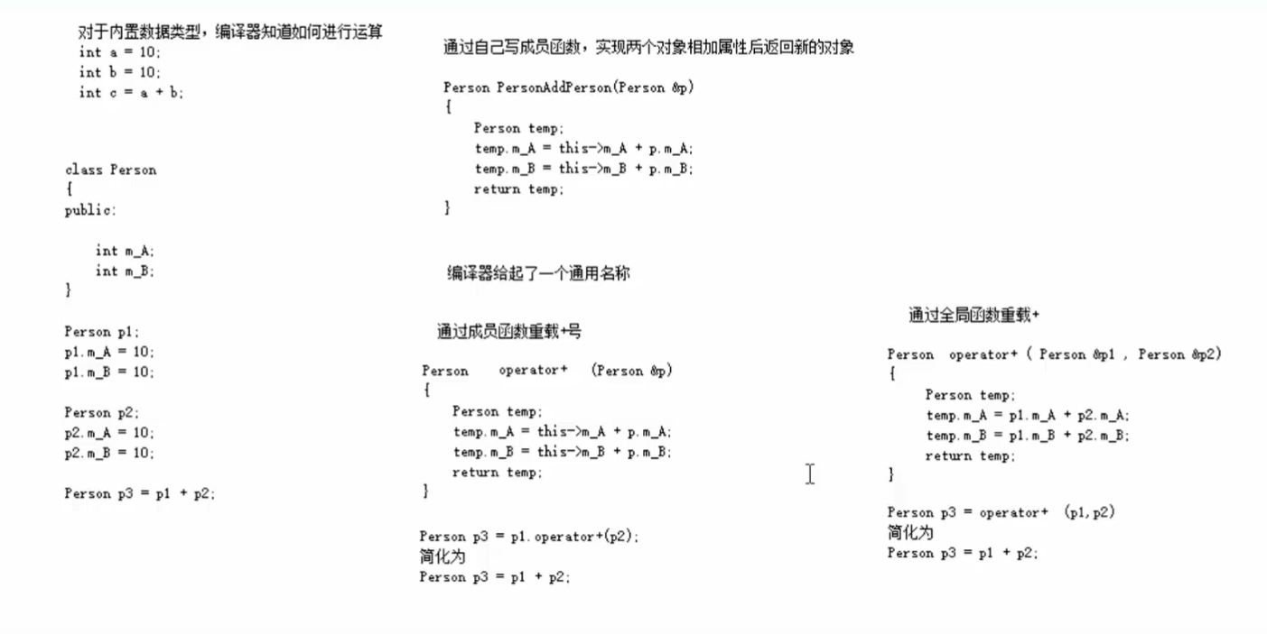 C++核心编程技术，每一部分都不废话，高度凝练的总结