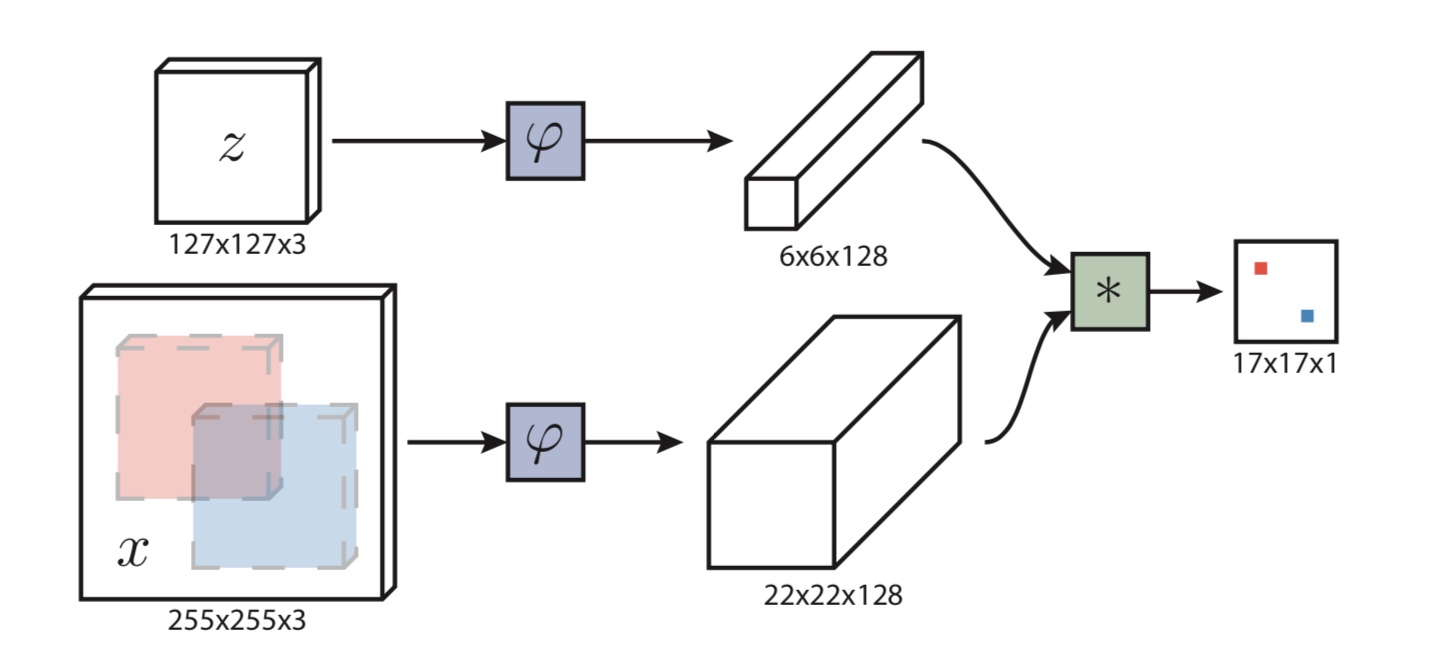 AMC7135_sip soc