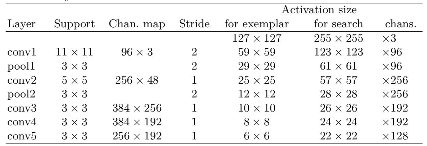 AMC7135_sip soc