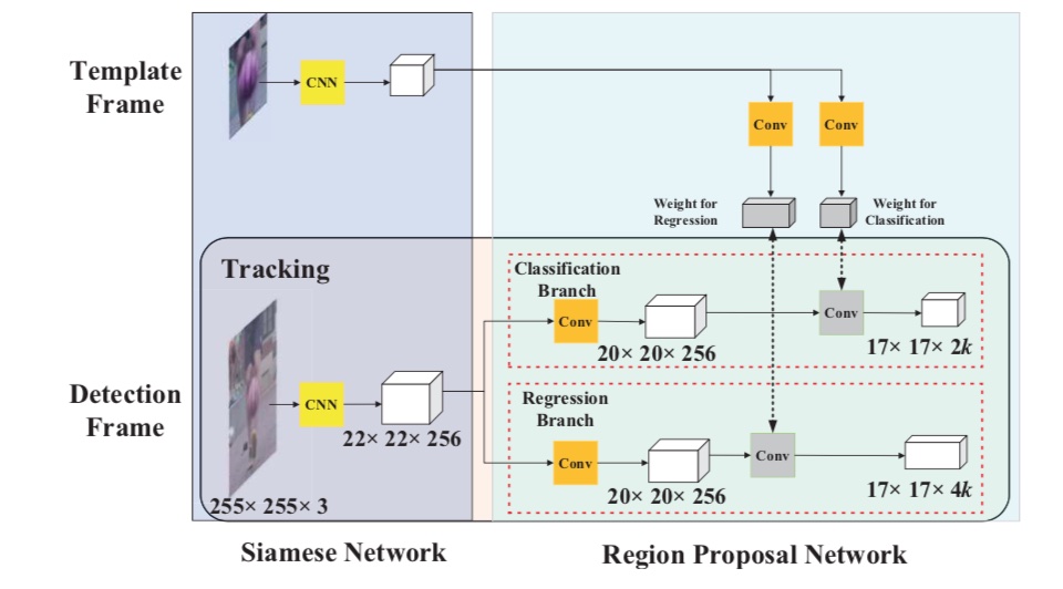 AMC7135_sip soc