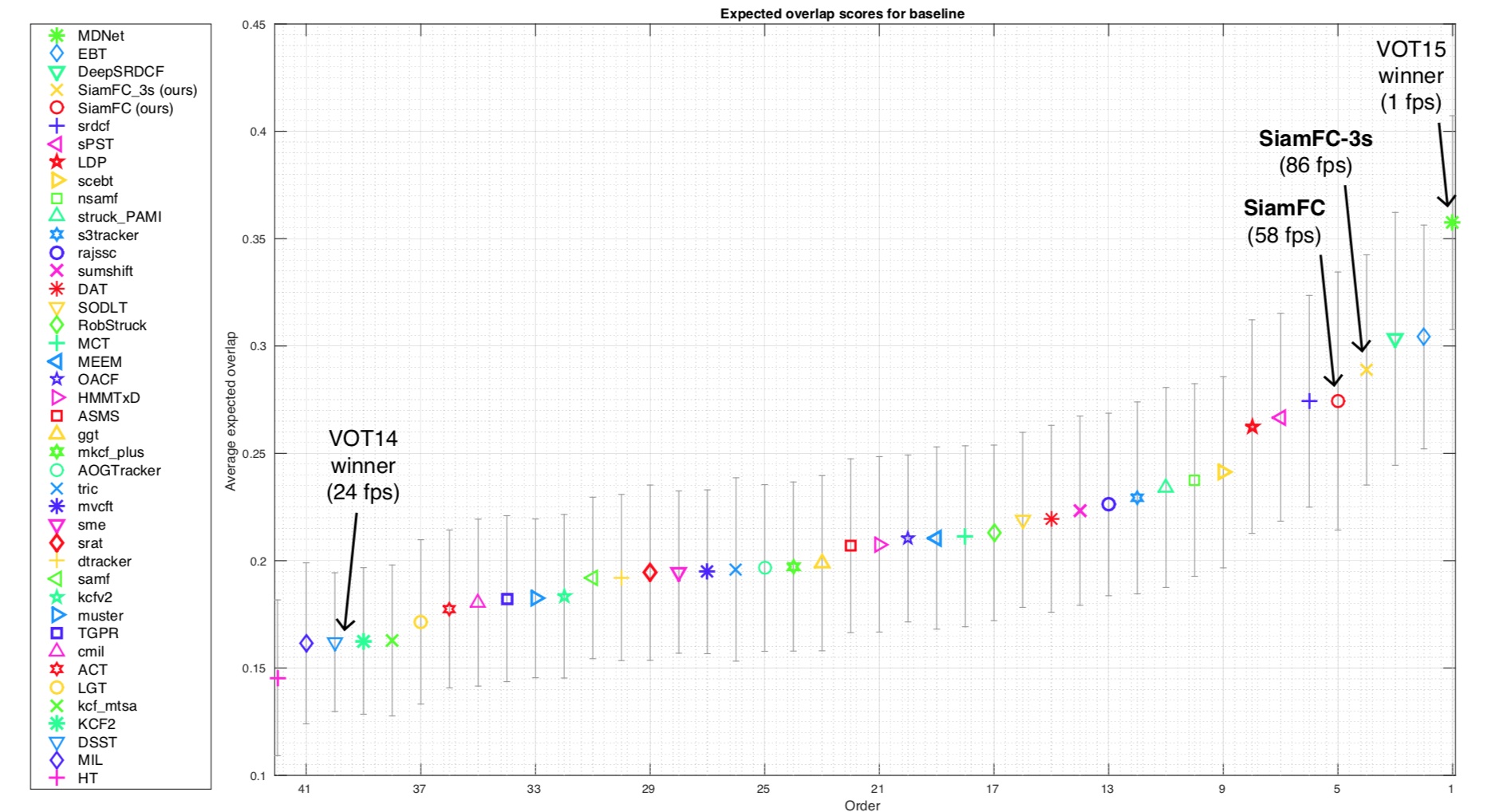 AMC7135_sip soc