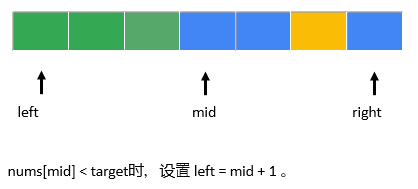 nums[mid] < target