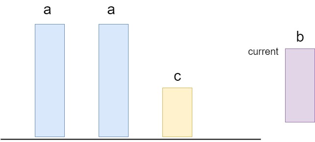 Front-end sorting algorithm-insertion sort - Programmer Sought