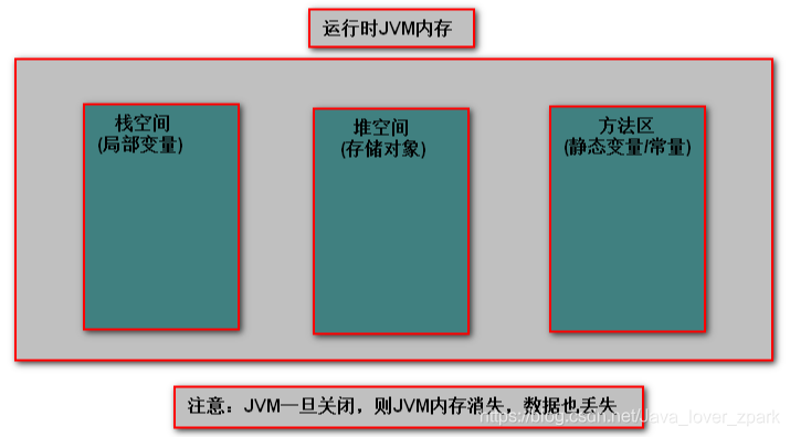 [外链图片转存失败,源站可能有防盗链机制,建议将图片保存下来直接上传(img-KGxMyK64-1588999837925)(C:\Users\Administrator\AppData\Roaming\Typora\typora-user-images\1573785712724.png)]