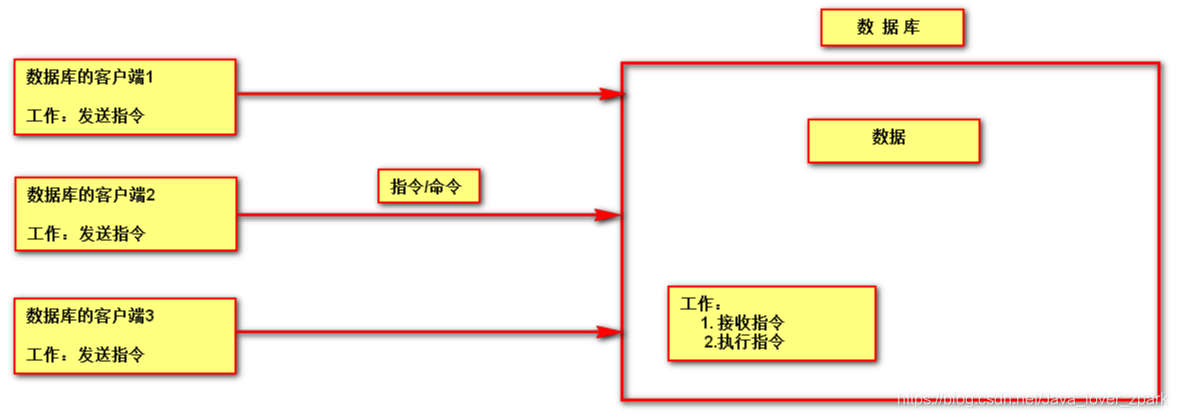 [外链图片转存失败,源站可能有防盗链机制,建议将图片保存下来直接上传(img-D4EdeP88-1588999837928)(C:\Users\Administrator\AppData\Roaming\Typora\typora-user-images\1573788565972.png)]