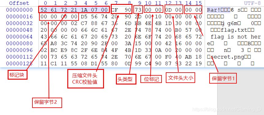 RAR文件格式学习(了解)_rar文件头-CSDN博客