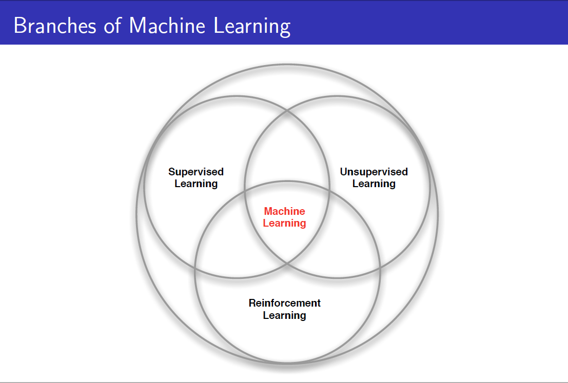 机器学习分支