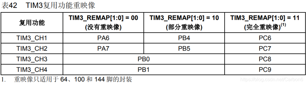 TIM3复用功能重映射