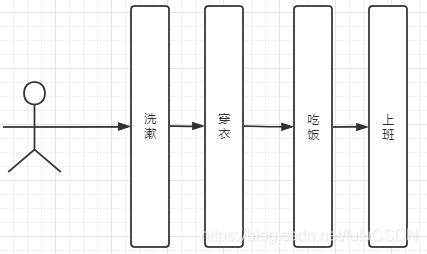 责任链