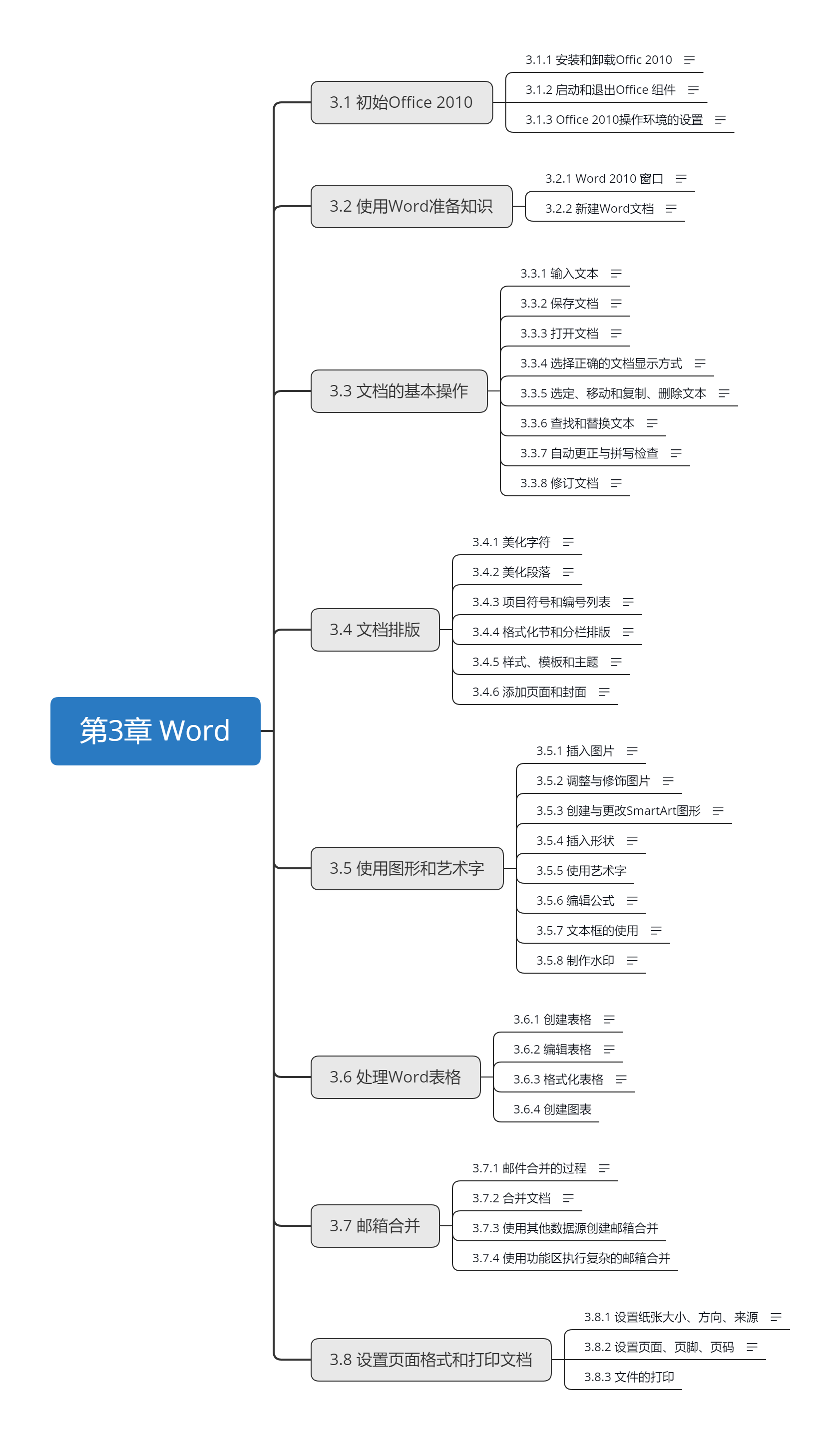 计算机基础 03 Word知识 Test01的博客 Csdn博客