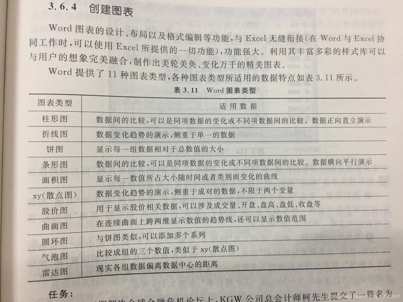 Word的流程图怎么加框 Word 加框文字 Csdn