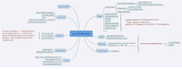 JAVA基础---反射（蓦然回首，夯实基础）