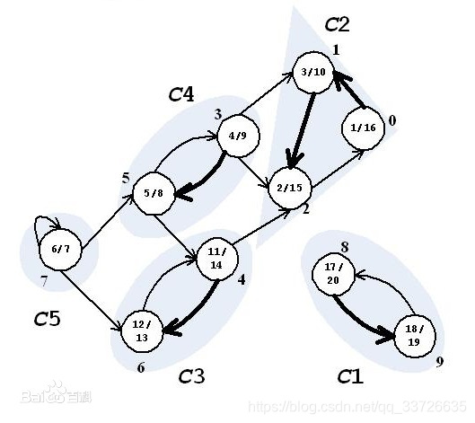 図2