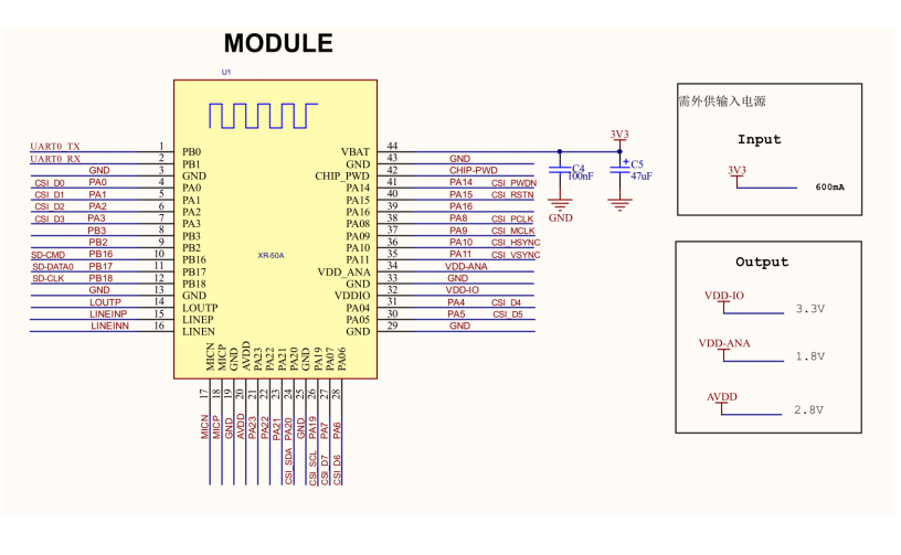 Obs Dwd Dws三层企业及数据 Csdn