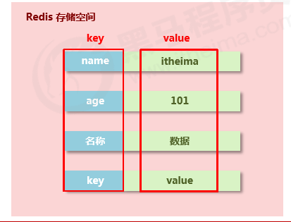 Redis的五种数据类型（二）数据库weixin43691723的博客-