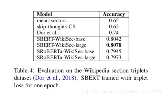 语义相似度、句向量生成超强模型之SBERT《Sentence-BERT: Sentence Embeddings using Siamese ...