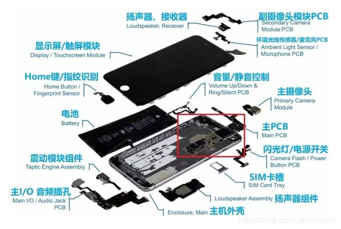 LTE band好记性不如写博客!-