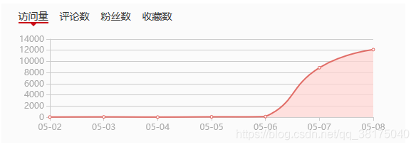 python 小脚本/自动重复访问网站（快速提高CSDN访问量）