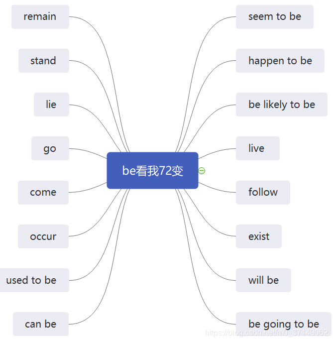 英语语法 句法之there Be结构与强调句 等太阳 的博客 Csdn博客 There Be 强调句