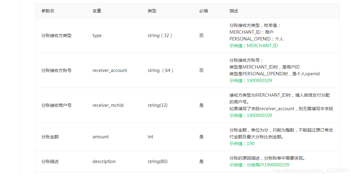 微信分账接收方参数图片