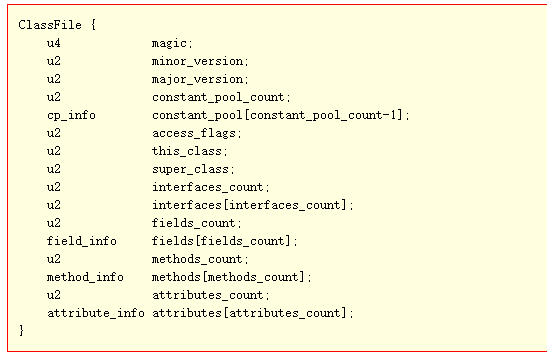 java之解读class字节码文件，打开JAVA虚拟机(JVM)大门javaqq40670946的博客-