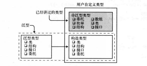 Generic and user-defined types