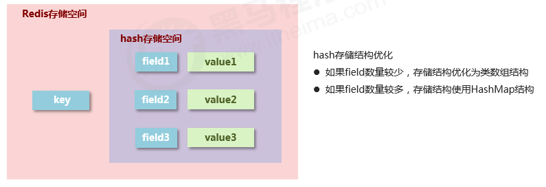 Redis的五种数据类型（二）数据库weixin43691723的博客-