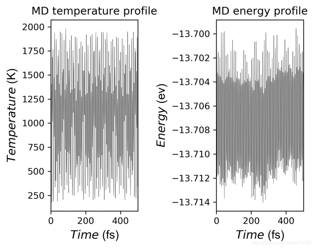 第一性原理分子动力学(AIMD)结果分析教程-CSDN博客