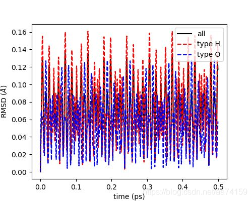 第一性原理分子动力学(AIMD)结果分析教程-CSDN博客