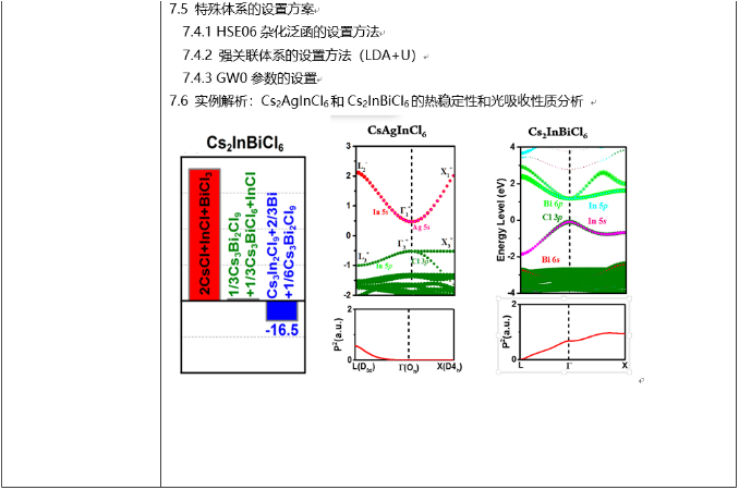 VASP软件实操