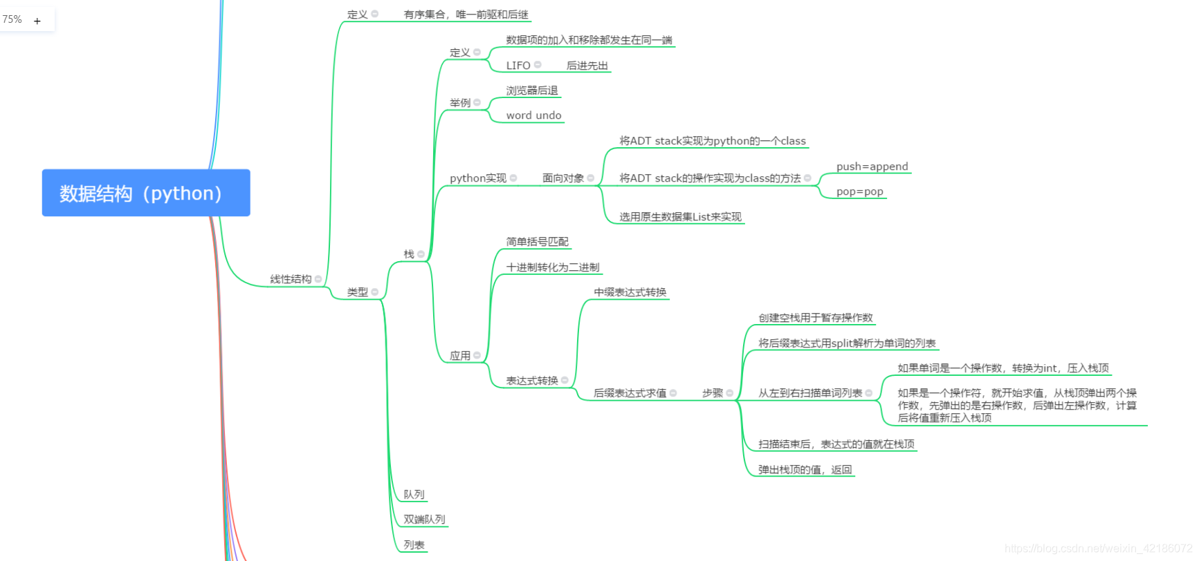 线性结构知识点脑图